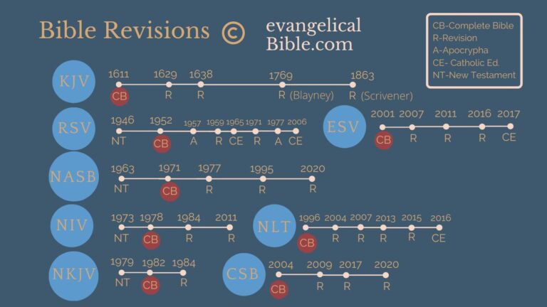 Bible-Translation-History-EVB