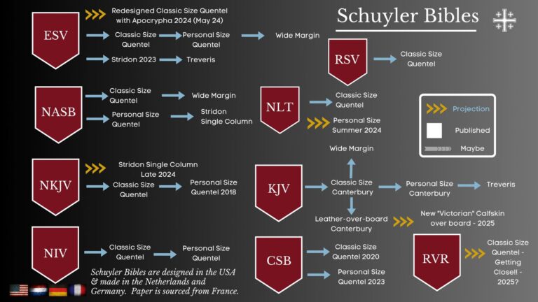 Schuyler Bibles Roadmap