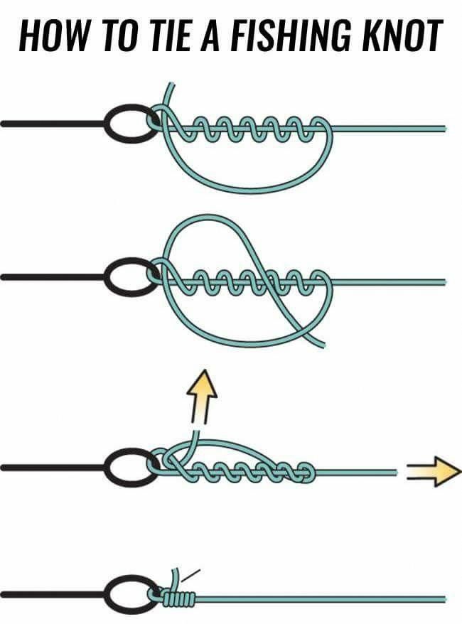Fishing Knot