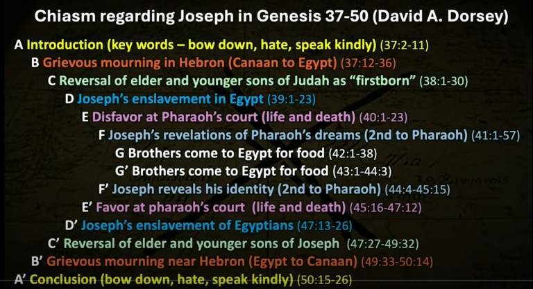 Chiasm Genesis 37-50