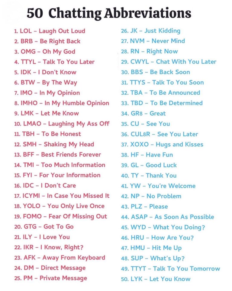Chatting Abbreviations