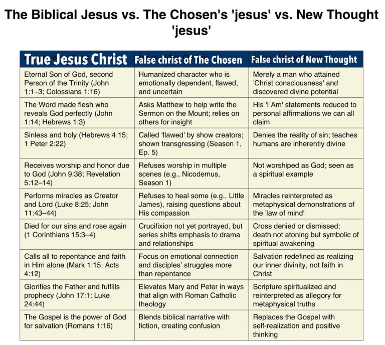 Biblical Jesus vs The Chosen Jesus