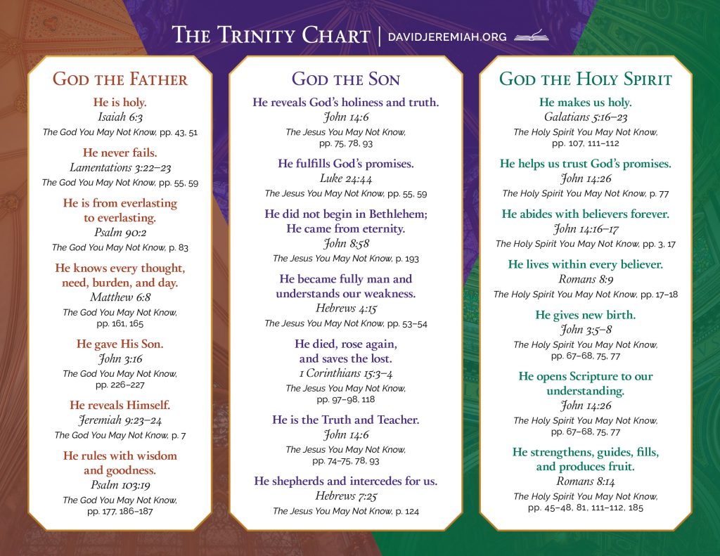 TrinityChart-download-1024x791.jpg