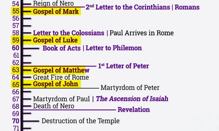 gospels_written