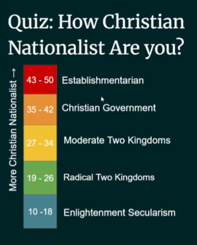 Christian Nationalism - Key